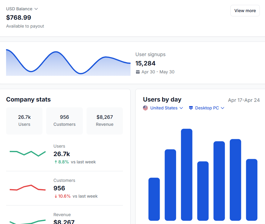 Gebrek aan realtime data bemoeilijkt het volgen van cashflow, risico's, of financiële prestaties