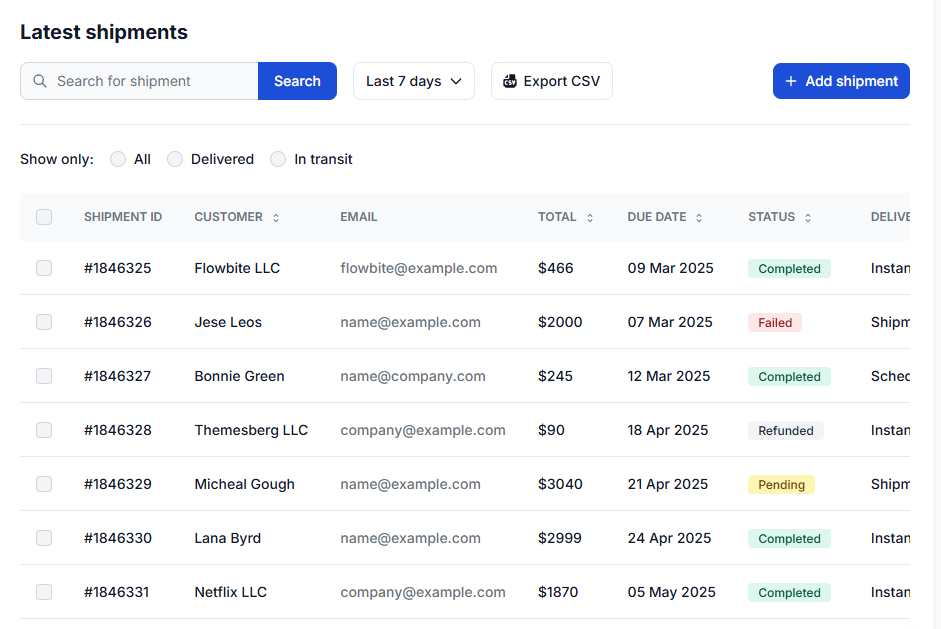 Geen real-time updates leidt tot slechte beslissingen en voortdurende follow-ups