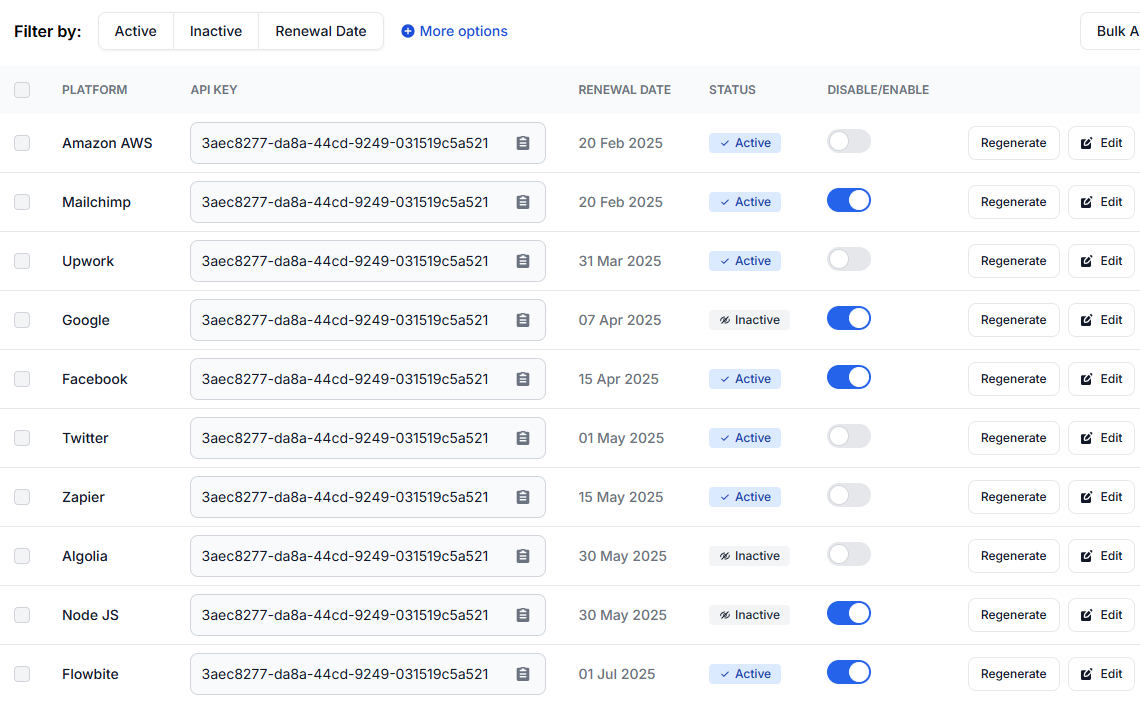 AI-aangedreven functies voor SaaS-applicaties