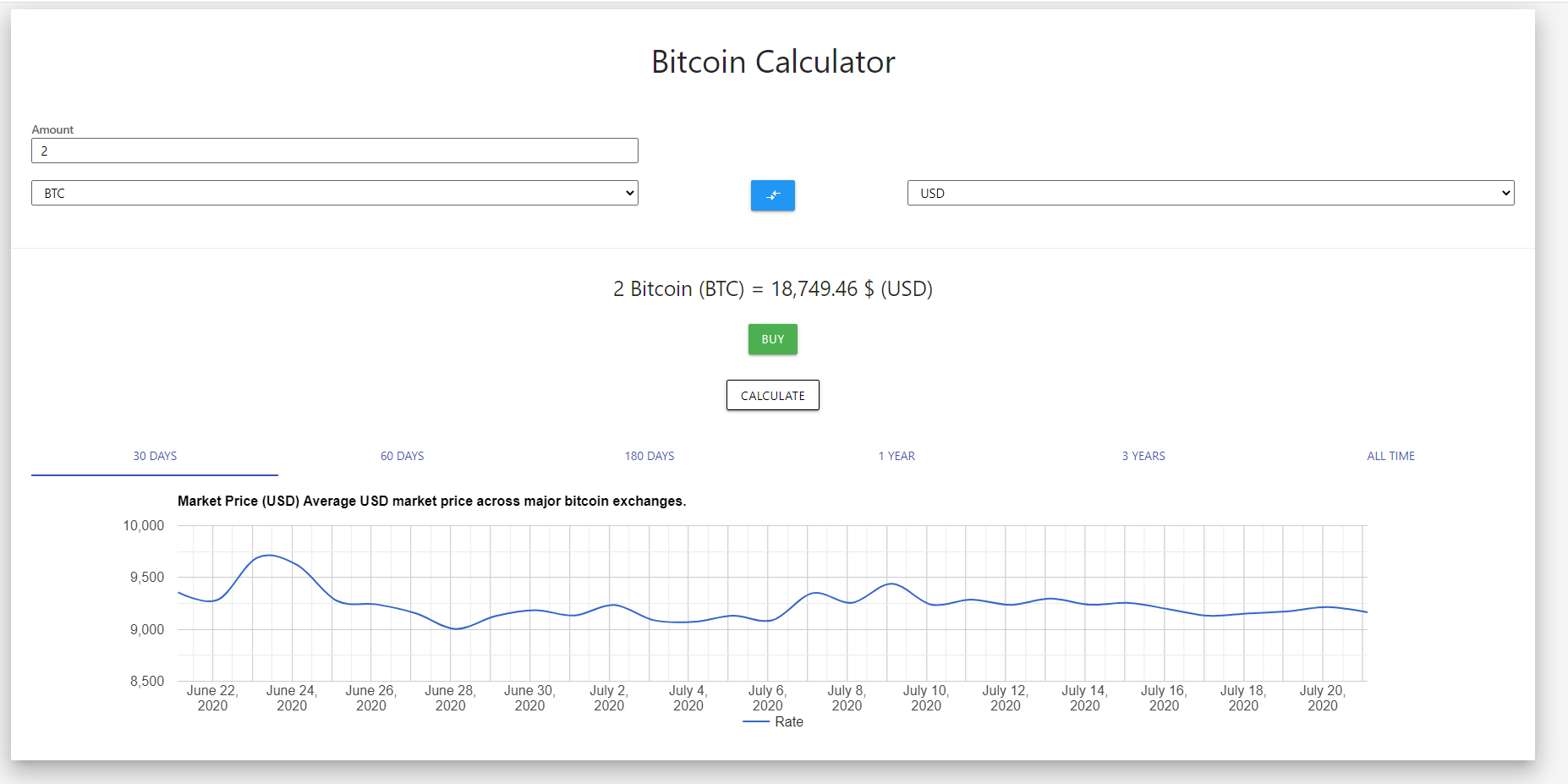 Vroege versie toont fiat-naar-BTC conversie met historische grafiek (3-jaar overzicht)