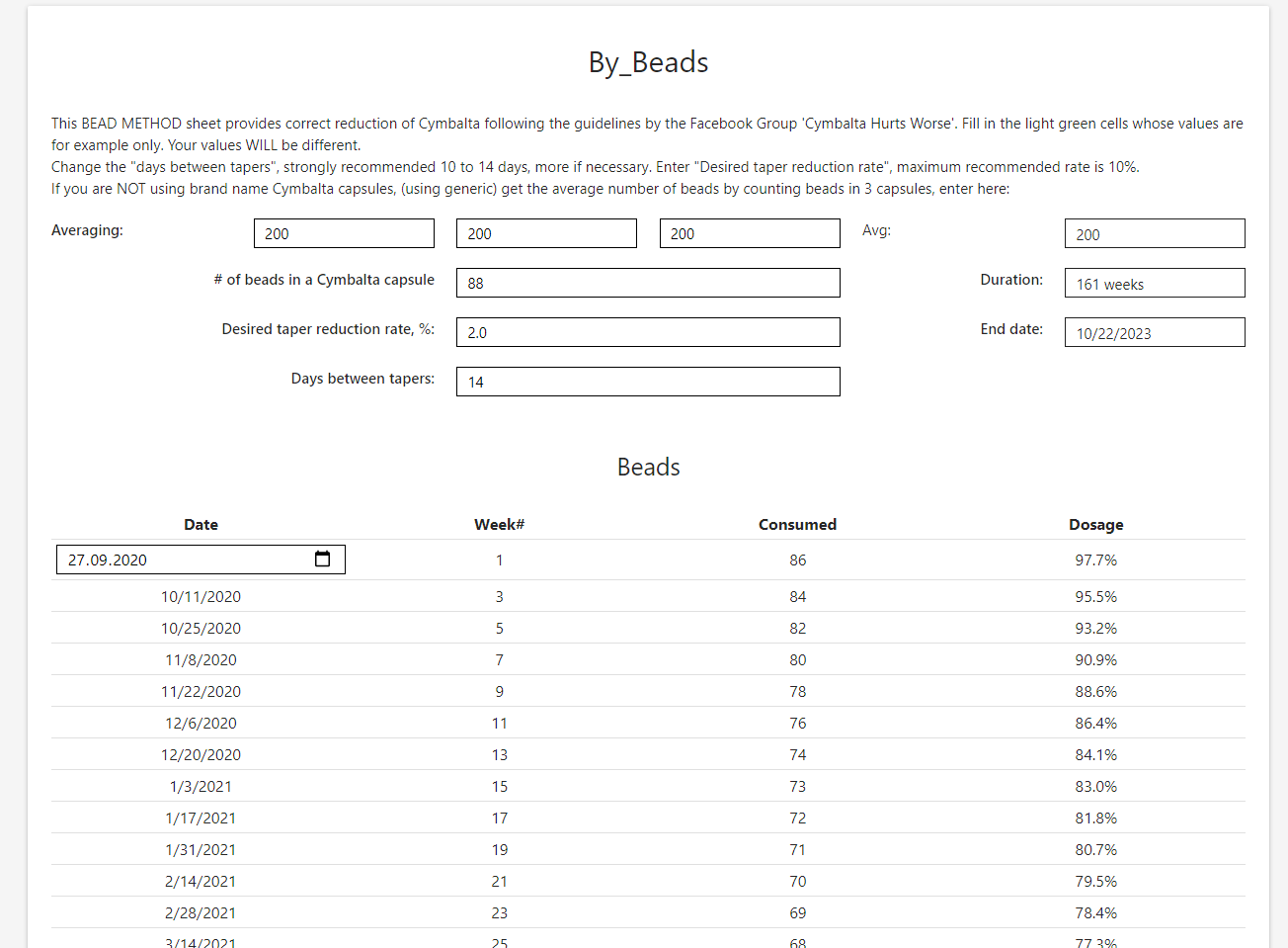 Initiële calculatorinterface met afbouwinvoeren en gegenereerde doseringstabel.