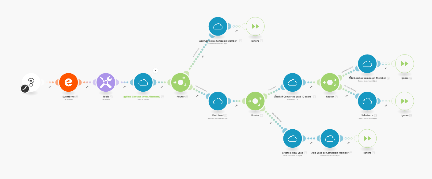 Modules in Integromat met Ticket Type en Contact parse logica geconfigureerd